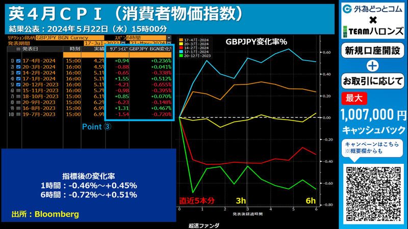 ポンド円の反応