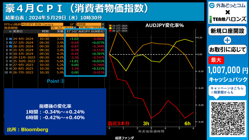 豪ドル円の反応