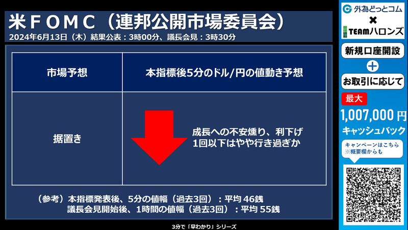 米国ＦＯＭＣへの反応