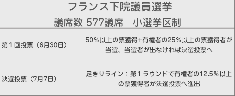 仏下院選挙