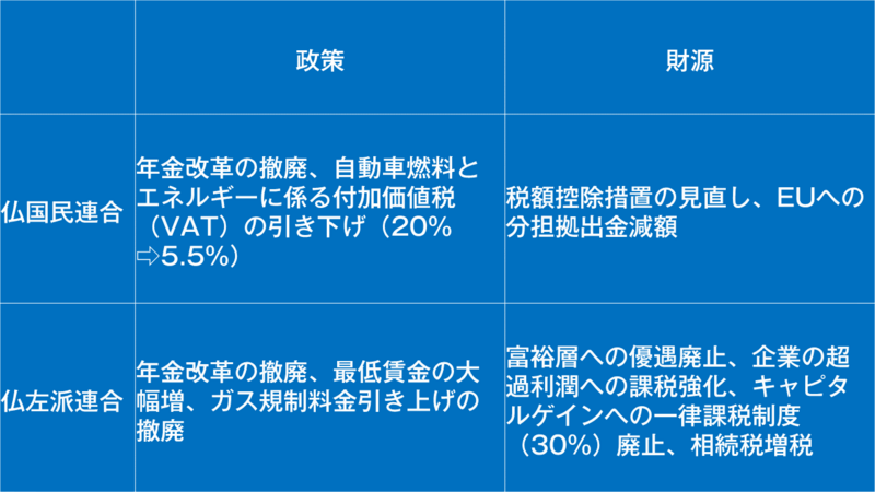 仏下院選挙