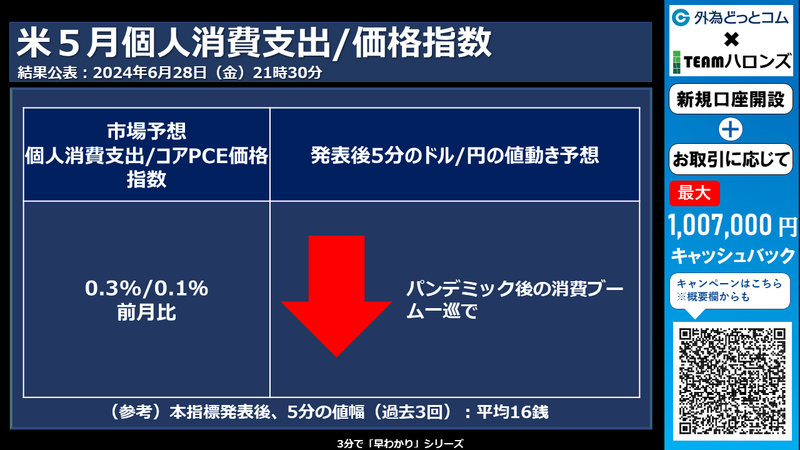 米５月個人消費支出への反応