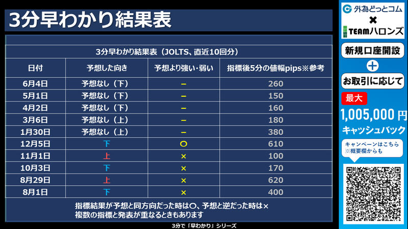 過去の3分早わかりの結果