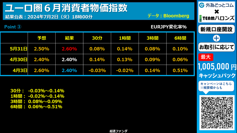 ユーロ円の反応