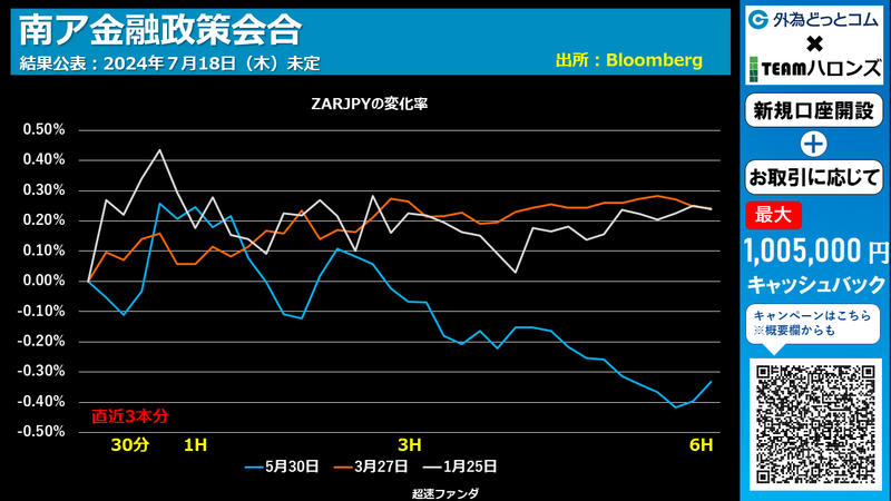 南アフリカランド円の反応