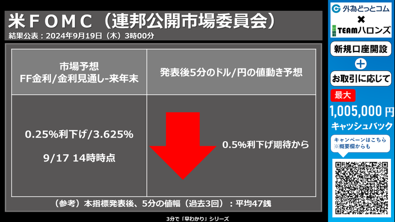 米国ＦＯＭＣへの反応