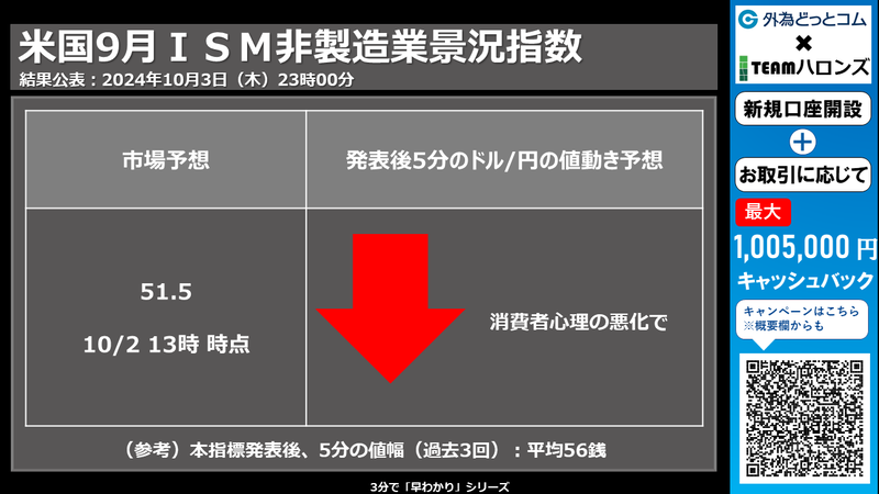 米国ＩＳＭ非製造業景況指数への反応