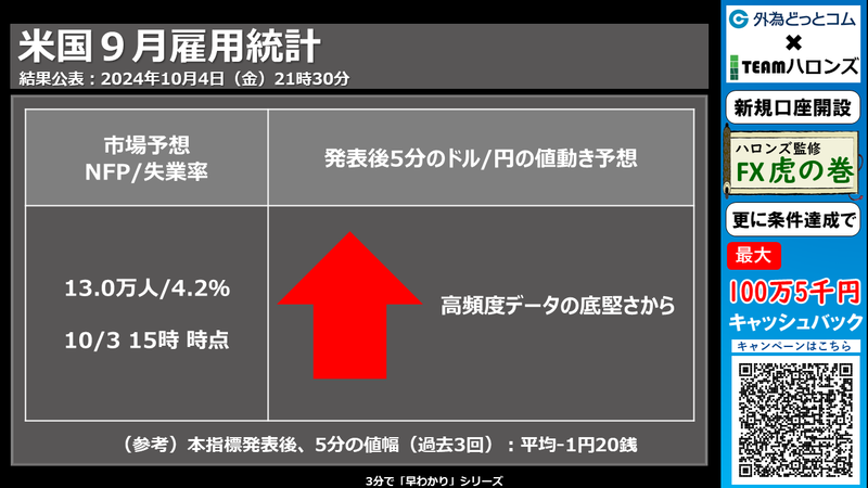 米国９月雇用統計への反応