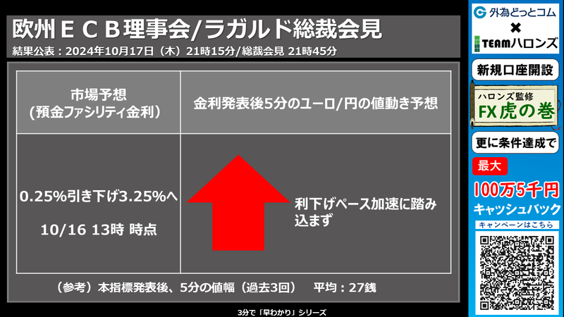 欧州ECB理事会への反応