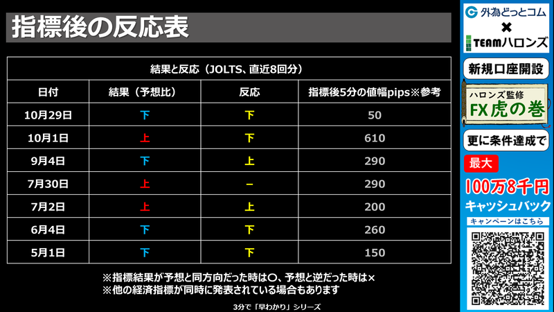 過去の結果と反応