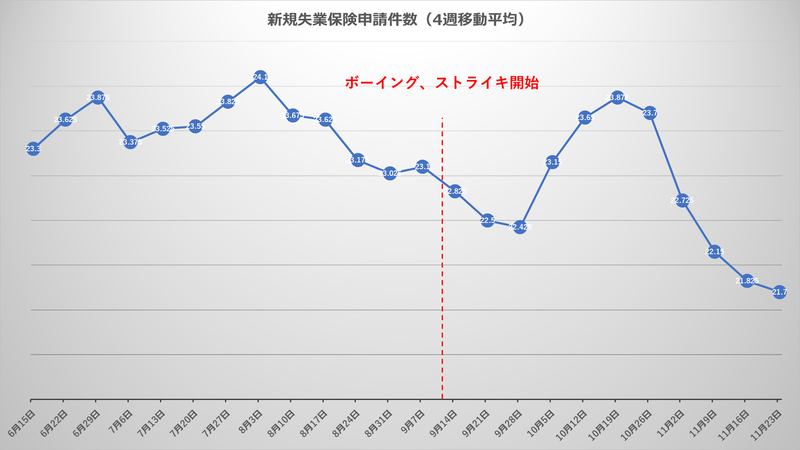 データ表