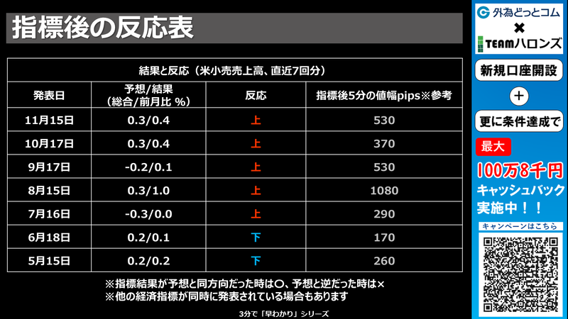 過去の結果と反応