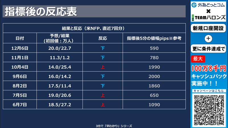過去の結果と反応