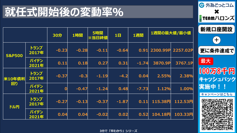 過去の結果と反応