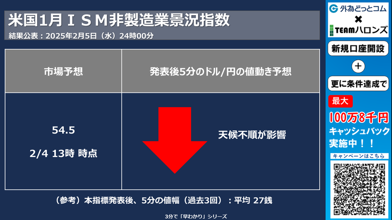 米1月ISM非製造業景況指数への反応