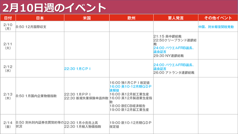 スケジュール