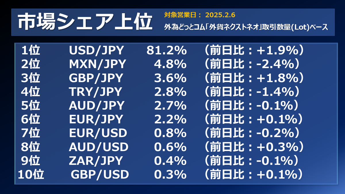 FX個人投資家動向「ドル円の下落が止まらない‼150円台突入‼ドル