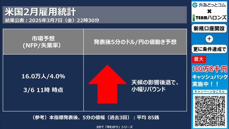 米2月雇用統計への反応
