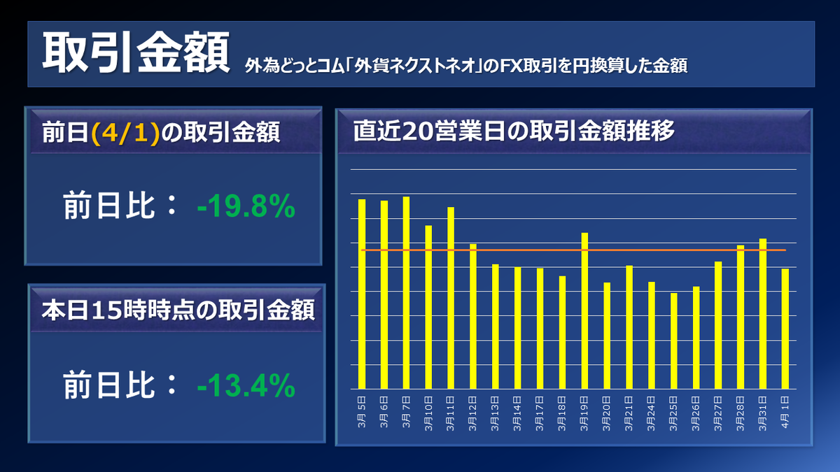 FX個人投資家動向「トランプ関税発表控え円買い先行も最後は円
