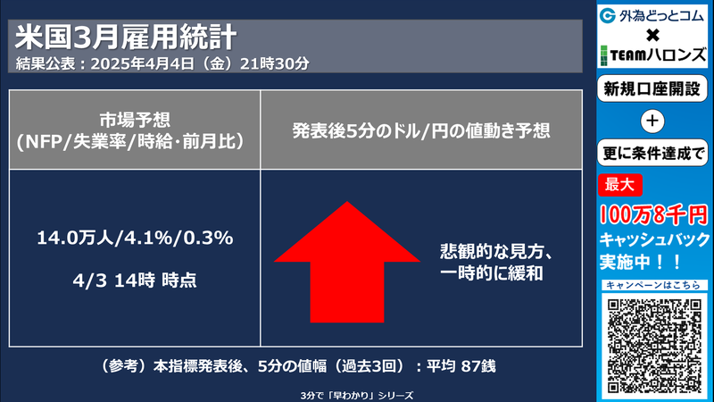 米3月ISM非製造業への反応
