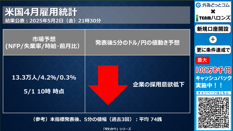 雇用と経常収支の問題 図解】5月経常黒字、3兆4364億円＝資源安で貿易赤字縮小―財務省
