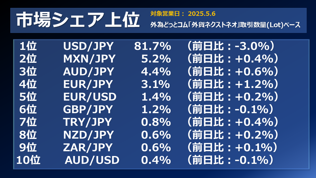 ３個バラ売り（写真全部の金額ではありません） ３個バラ売り（写真全部の金額ではありません）