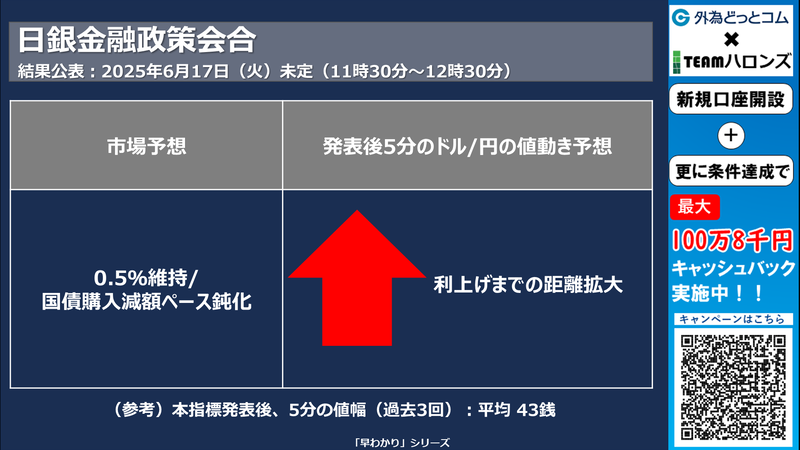 米6月ミシガン大学消費者態度指数への反応