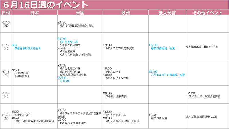 スケジュール