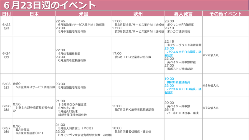 スケジュール