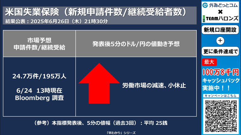 米5月消費者物価指数ＣＰＩへの反応