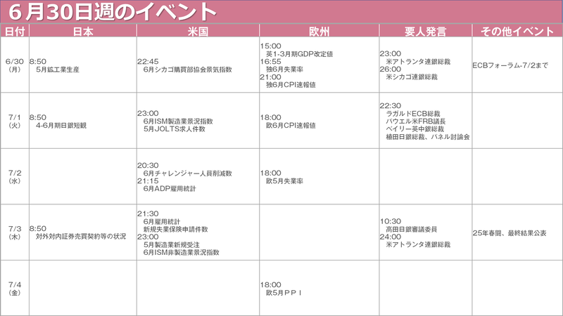 スケジュール