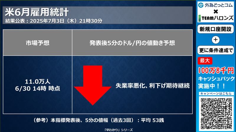 米6月雇用統計への反応