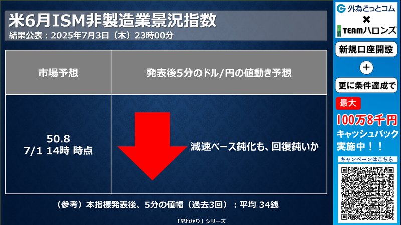 米6月雇用統計への反応