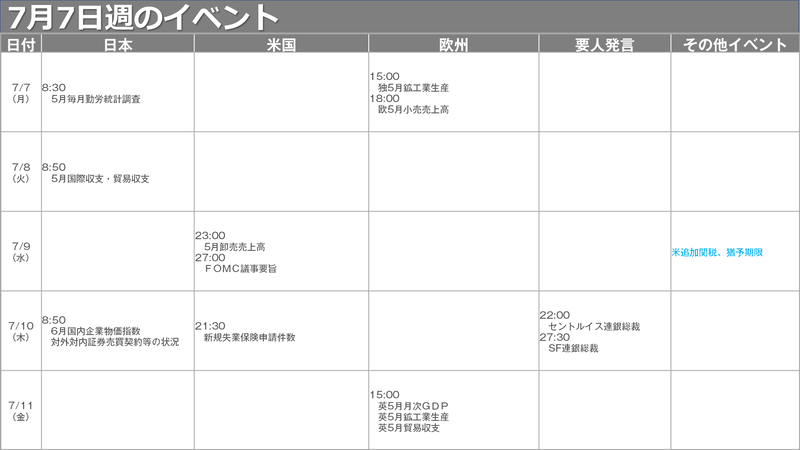 スケジュール