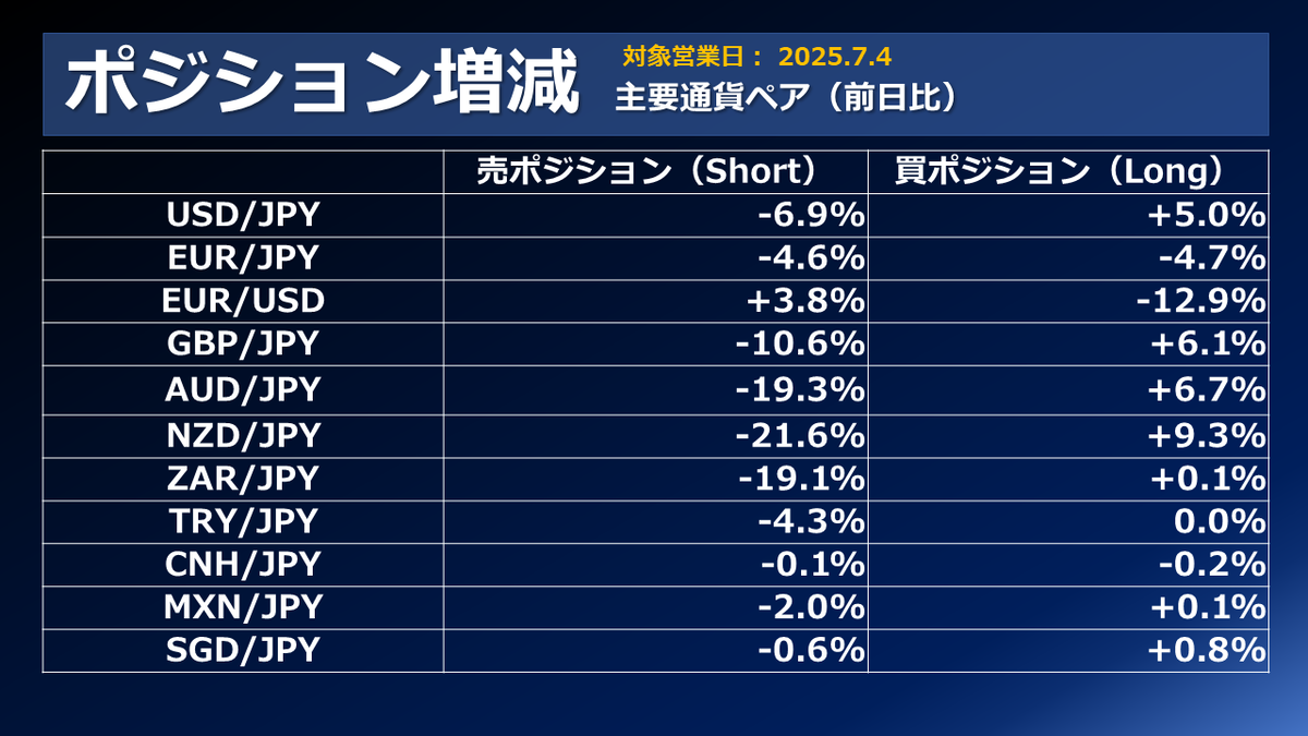 通販 FX個人投資家動向「9日の米国上乗せ関税の交渉期限前に神経質な メイク道具・化粧小物