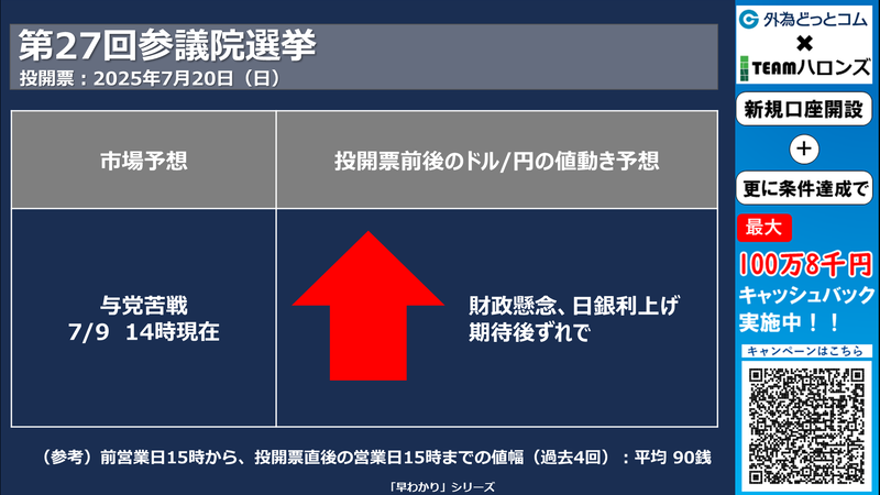 第27回参院選への反応
