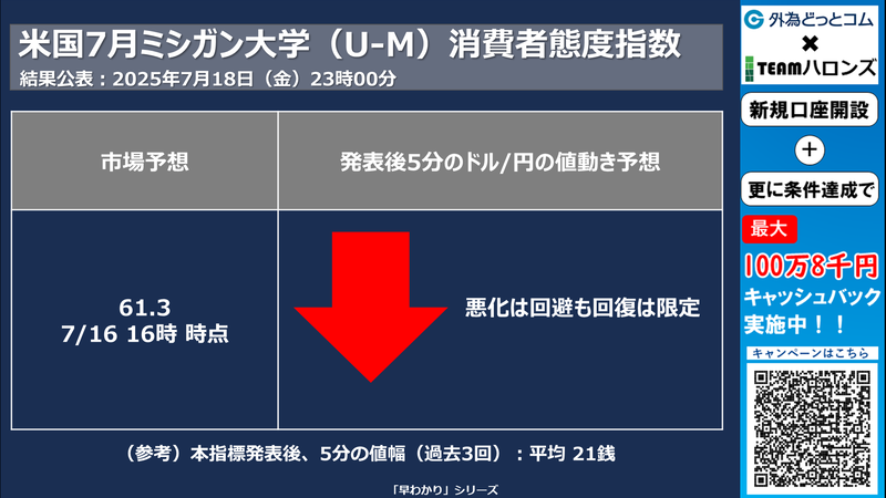 米6月小売売上高