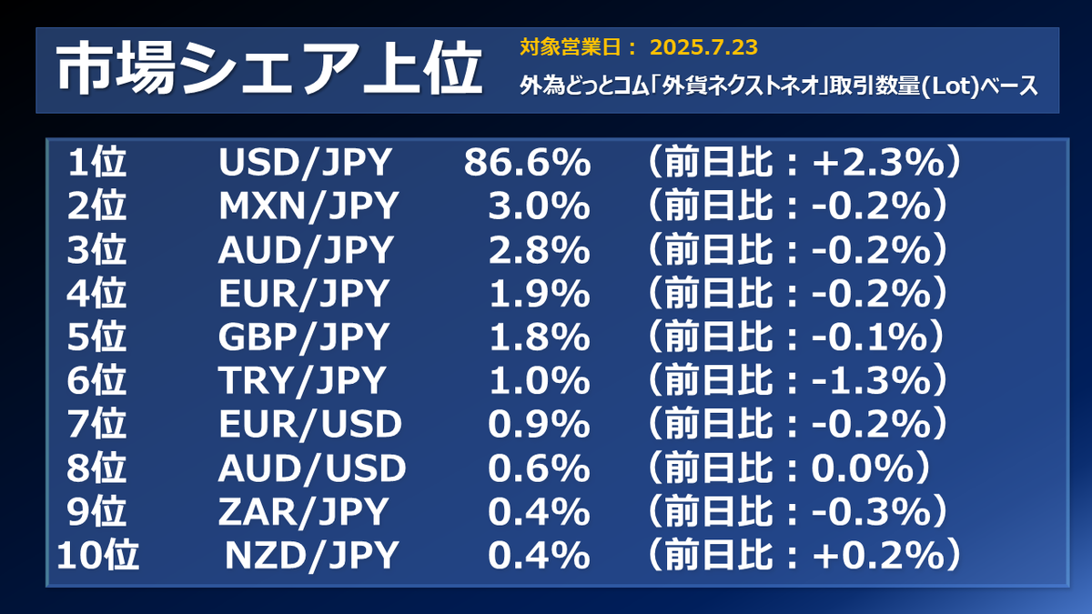 FX関連本　総額10,350円相当(税抜) 日利1%FX 鉄壁の不動心トレード | NOBU塾 | 外国為替 | Kindle