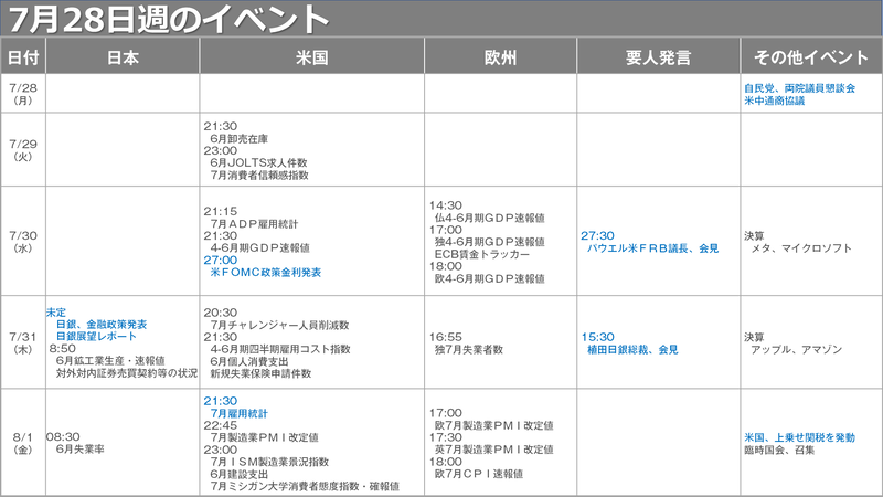 スケジュール