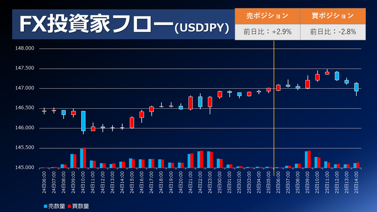 りな フォロー・リピート割引適用価格 ダイキンエアコンうるさらX(RXシリーズRシリーズ)29畳用価格