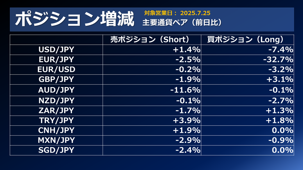 【早い者勝ち！】Financial Academy ＦＸ投資 チリが積もって15億 FXで成り上がった僕とあなたの微差 | ジュン