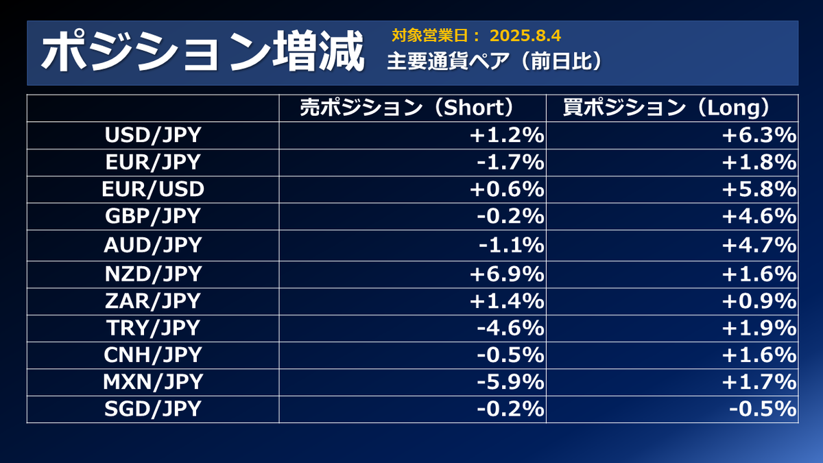 株式投資関連７冊まとめ売り FX個人投資家動向「米早期利下げ観測のドル売り止まらず‼ドル円