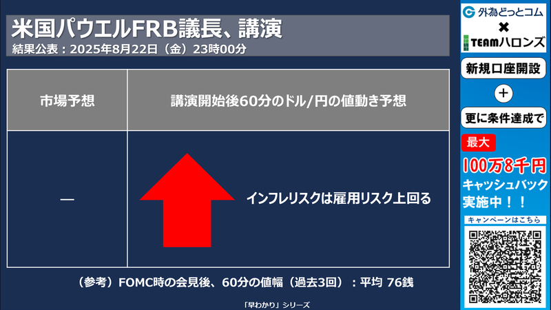 パウエル米FRB議長講演の反応
