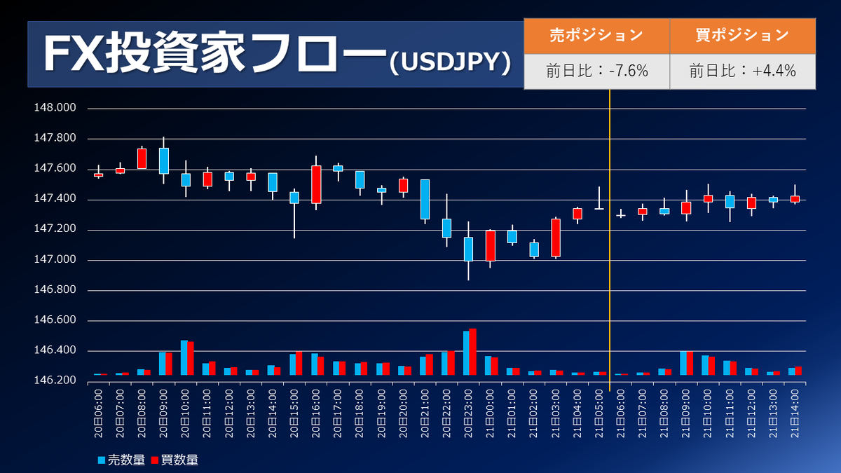 アリ　23000円→20000円　7/21引取り FX個人投資家動向「FRBへの政治的圧力警戒でドル売りへ‼リラ円
