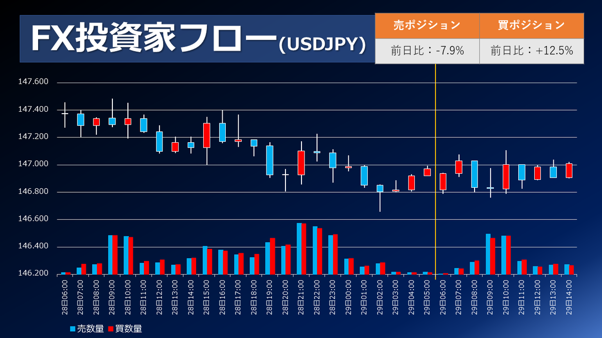 FX 投資 関連書籍 まとめ売り①7冊 株、FX、投資等関連書籍38冊まとめ売り