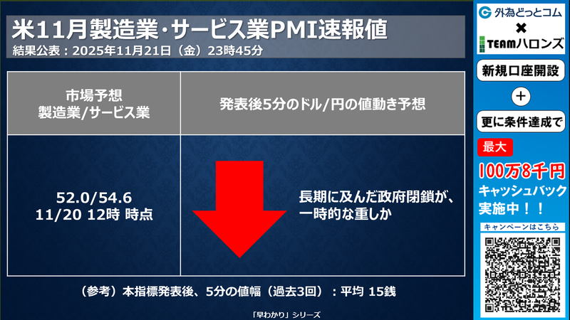 アメリカ11月製造業/サービス業PMIの反応