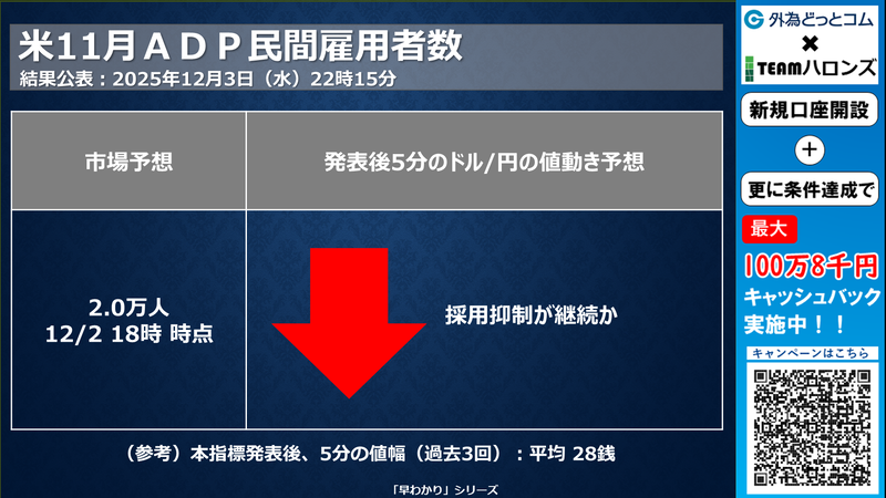 アメリカ10月ADP民間雇用等者数の反応