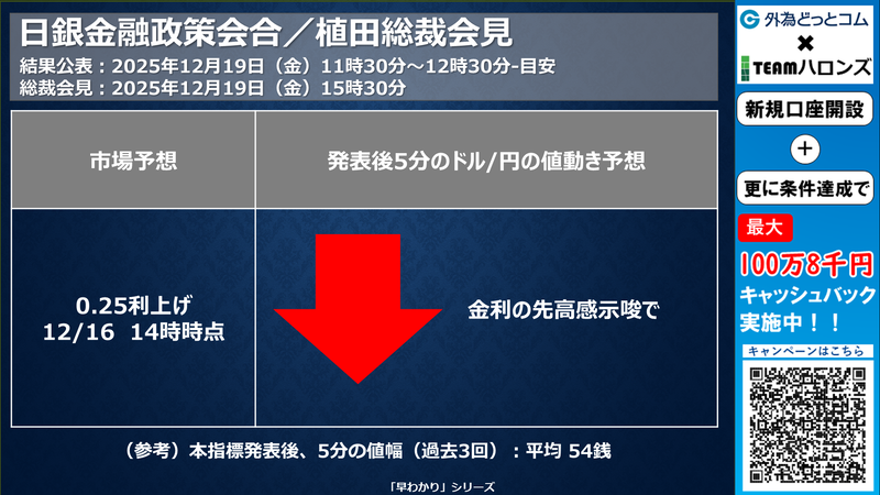 12月日銀金融政策会合