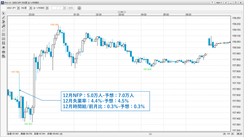 USDJPY5分チャート