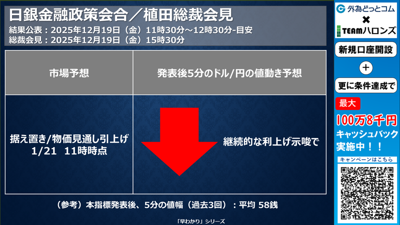 日銀金融政策会合の反応